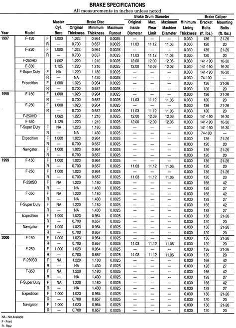 measure thickness of brake rotors|brake rotor specifications chart.